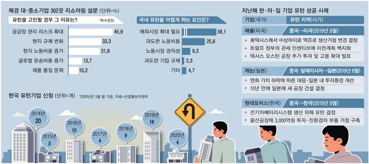 유턴 이미지