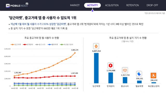 미친마켓 이미지