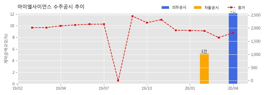(주)아이엘사이언스 이미지