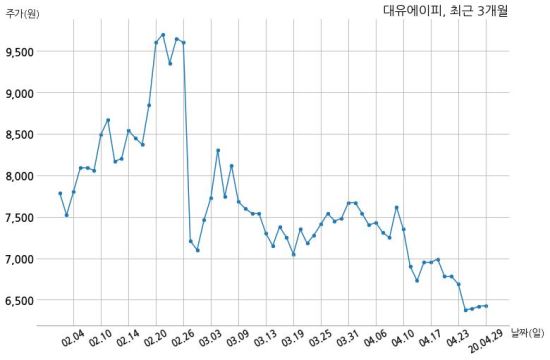 주식회사 대유 이미지