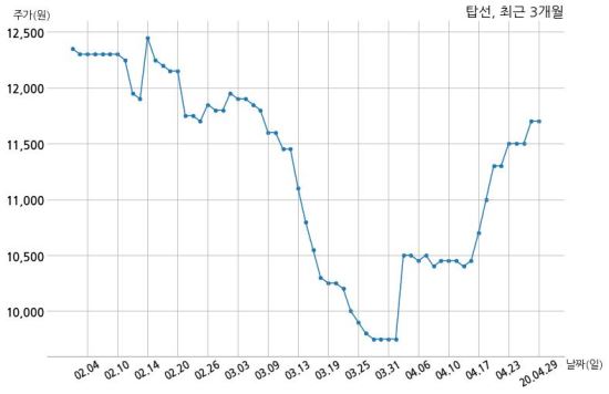 (주)티에스에너지 이미지