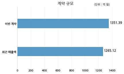 (주)티에스에너지 이미지