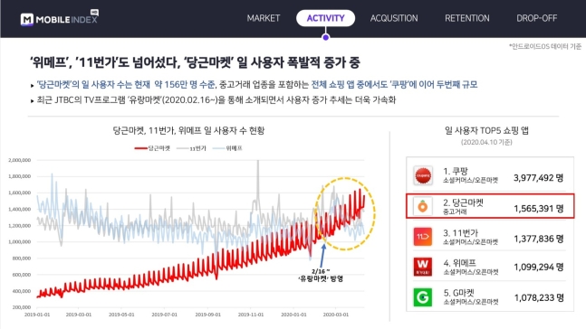 등뒤에당근 이미지