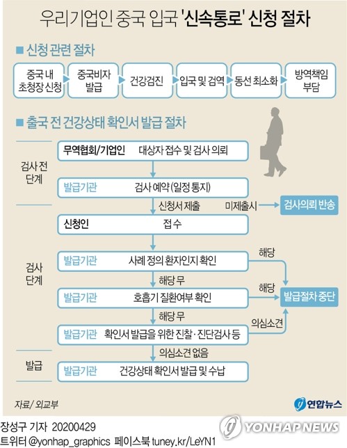 [그래픽] 우리기업인 중국 입국 