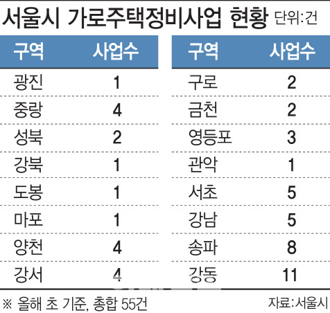 대형정비 이미지