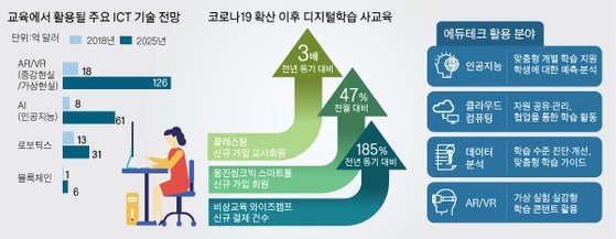 데이터테크 이미지