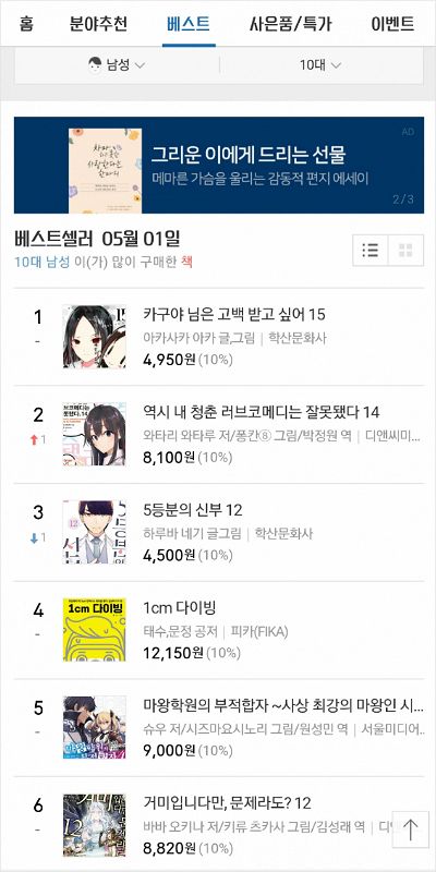 '예스24' 모바일 페이지의 1일 기준 10대 남성 독자들의 베스트셀러 목록. 2위와 5위, 6위에 '라이트노벨'이 올라 있다. (사진='예스24' 모바일 홈페이지 캡처)