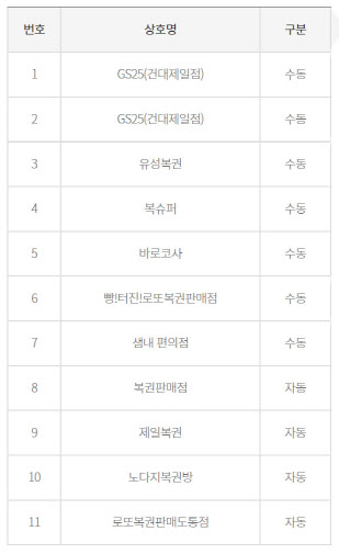 지에스25 광진제일 이미지