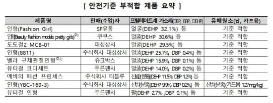푸른유통주식회사 이미지
