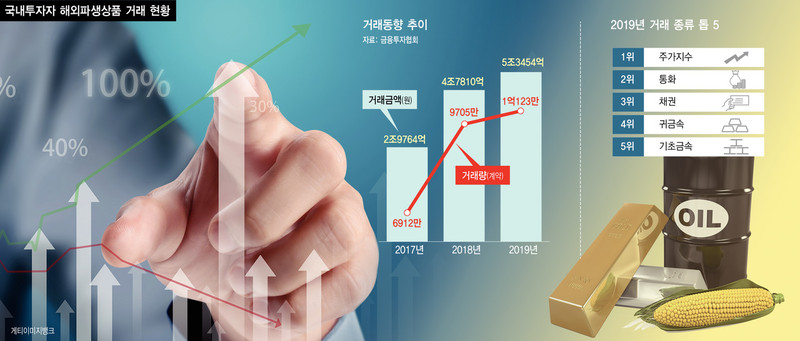 더블유티아이 이미지