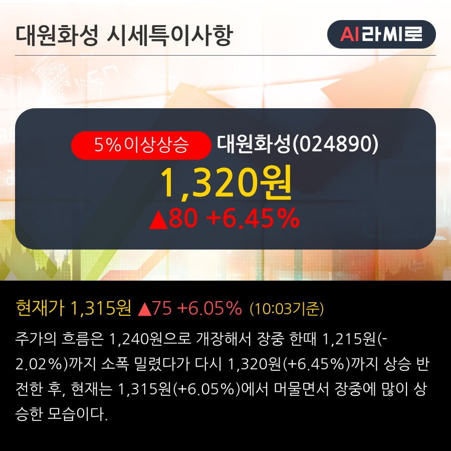 대원화성(주) 이미지