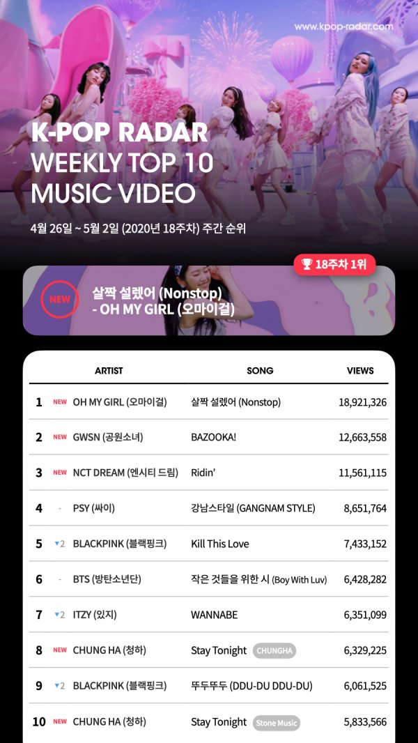 케이팝 뮤직비디오 이미지