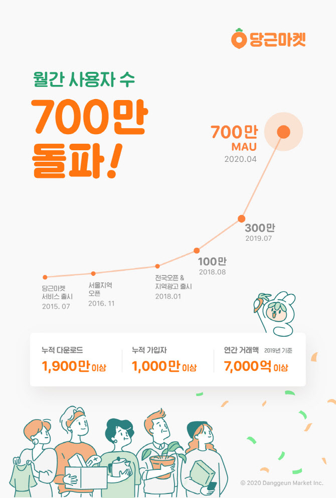 (주)당근 이미지