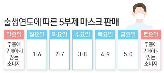 © 뉴스1