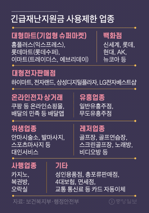 그래픽=김영옥 기자 yesok@joongang.co.kr