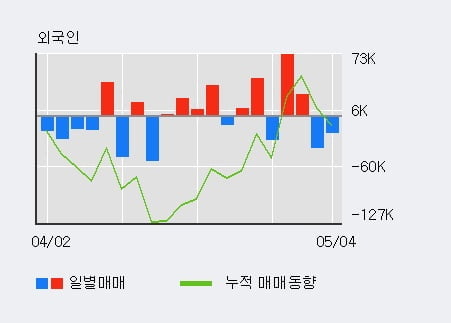 사조씨푸드(주) 이미지