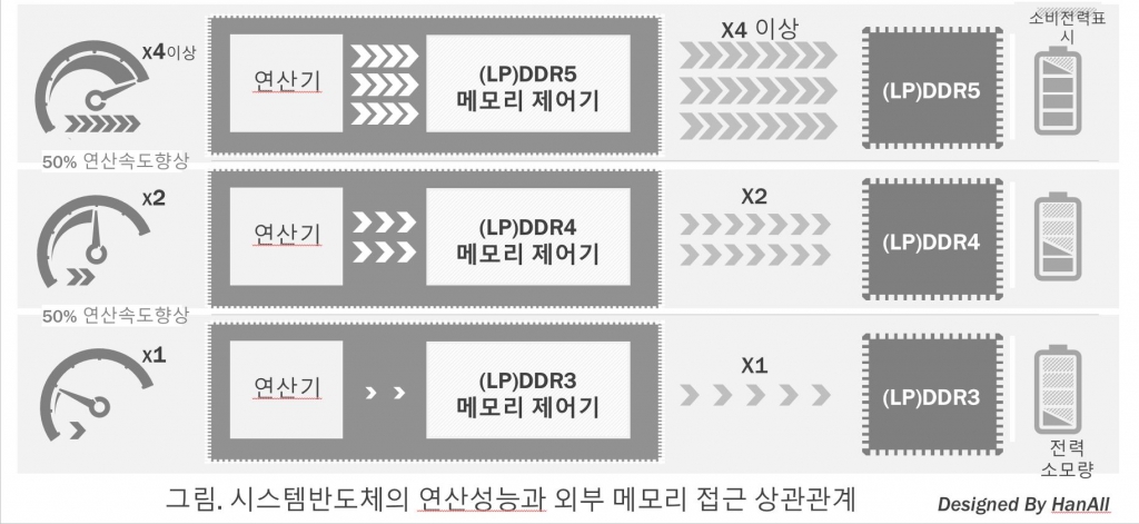 코싸인 이미지