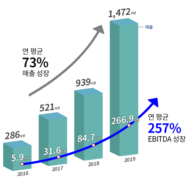 이도가 이미지