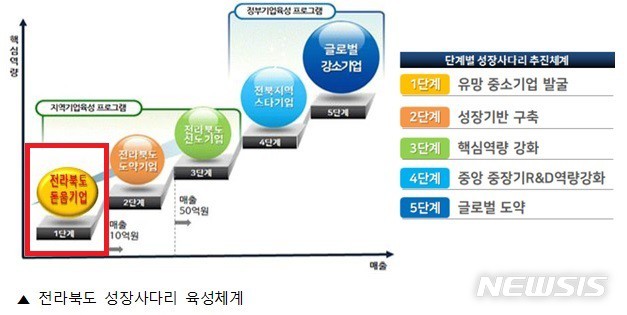 조일엔지니어링 이미지