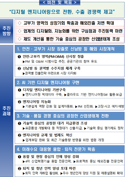 산엔지니어링 이미지
