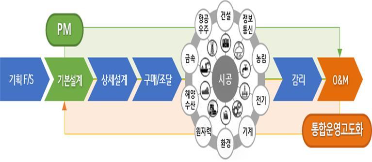 엔지니어링 이미지