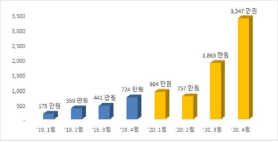 강원농산물 이미지