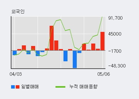 로체시스템즈(주)() 이미지