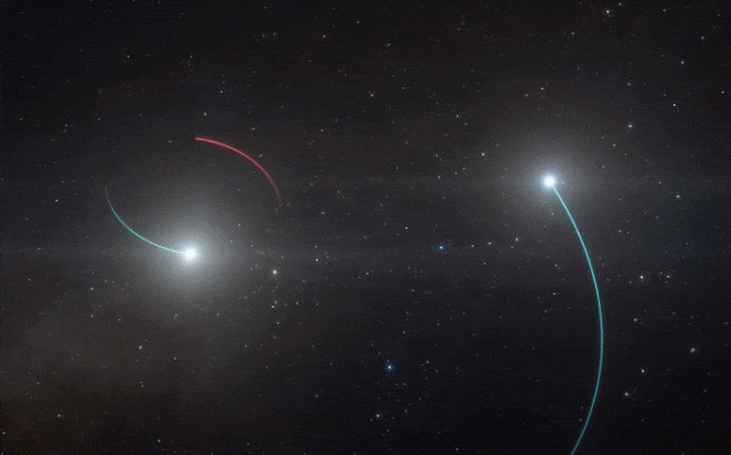HR 6819 3중 시스템에서 천체의 궤도를 보여주는 그래픽. 이 시스템을 이루는 한 별(파란색 궤도)과 블랙홀(빨간색 궤도)이 짝을 이루어 궤도를 도는 바깥으로 또 다른 별 하나가 궤도를 돌고 있다.
