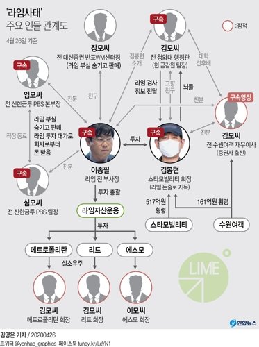 뒷돈 이미지