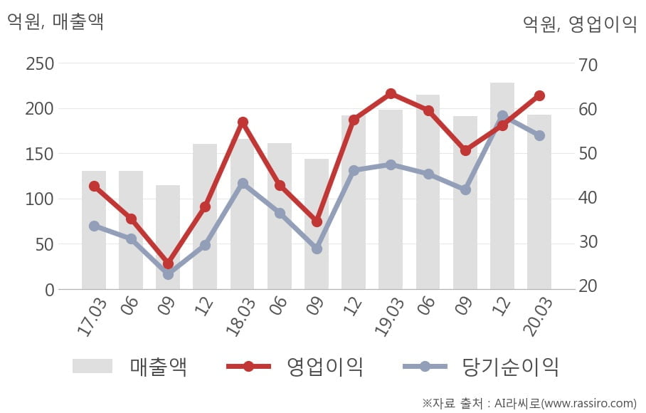 (주)네오팜 이미지