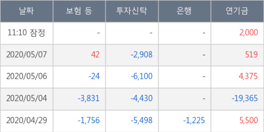 비앤에이치컴퍼니 이미지