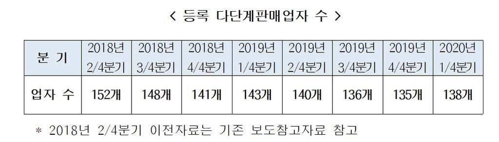 뉴미래건강 이미지