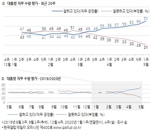 [한국갤럽 제공]