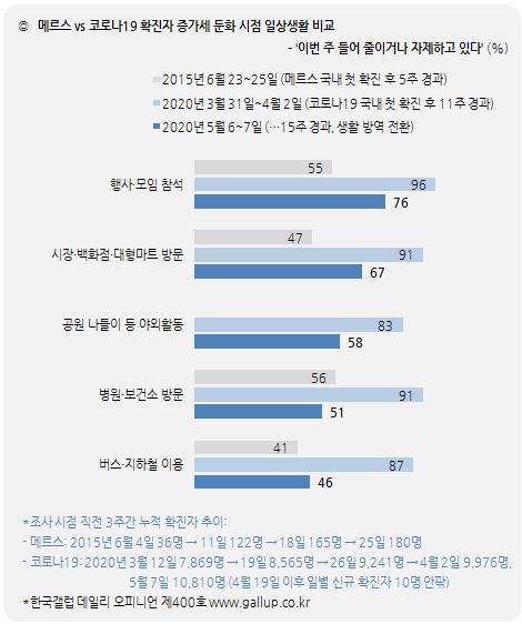 [한국갤럽 제공]