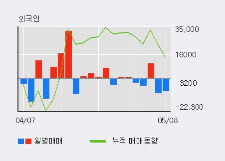 (주)청담러닝 이미지