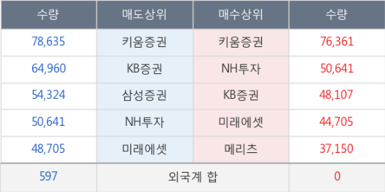 세아랩스 이미지