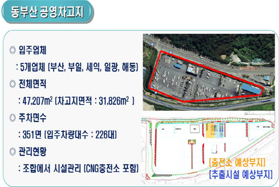 동부산 공영 수소버스 충전소 이미지