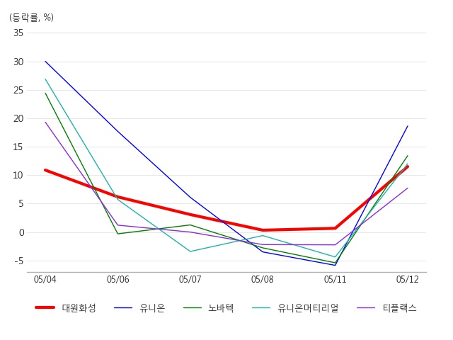 대원화성(주) 이미지