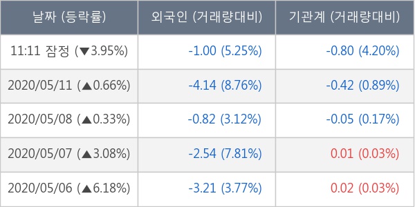 대원화성(주) 이미지