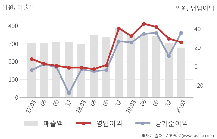 (주)에스폴리텍 이미지