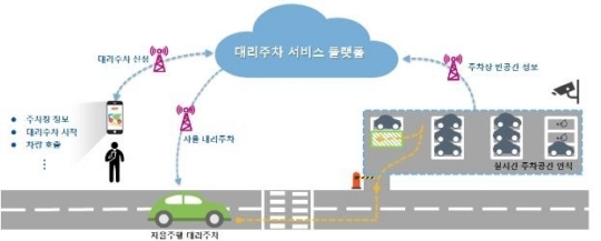 라우드웍스 이미지