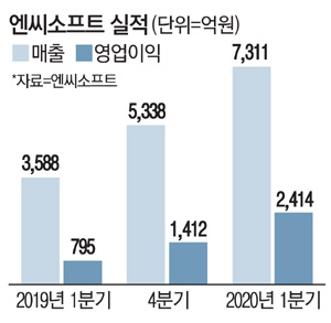 택진이네 이미지
