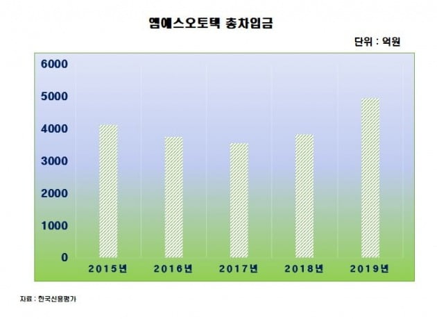 엠에스마켓 이미지