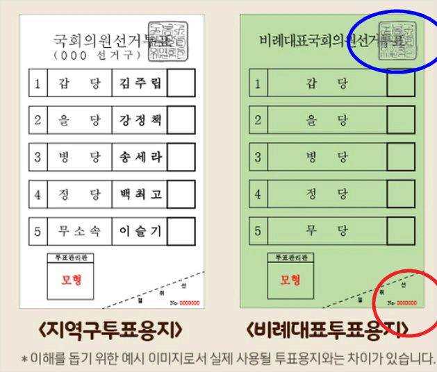 파란 원이 청인 부분, 빨간 원이 일렬번호 부분. 사전투표 용지의 경우 일렬번호 부분에 2차원 바코드(QR코드)가 있다.(사진=중앙선관위 제공)