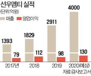 올리브정육점 이미지