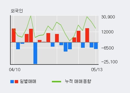 (주)MH에탄올 이미지