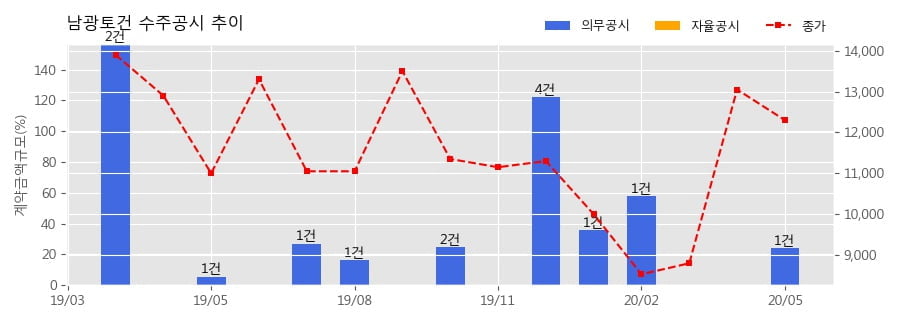 남광모바일 이미지
