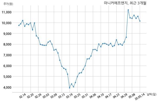 (주)마니커에프앤지 이미지