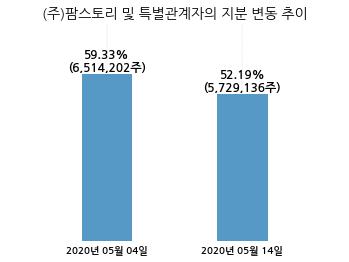 (주)마니커에프앤지 이미지