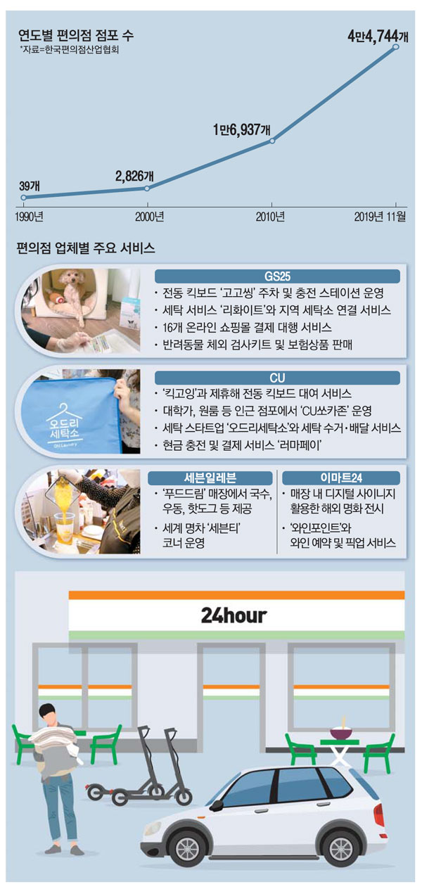 세탁편의점 이미지